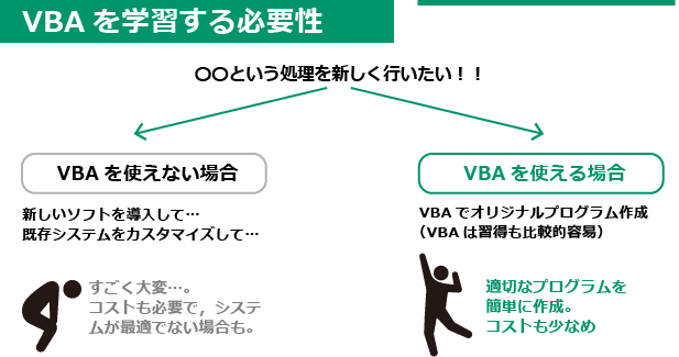 管理栄養士のためのvba入門 第１回 Vbaとは みんな栄養に頼りすぎてる