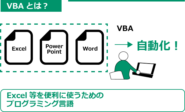 管理栄養士のためのvba入門 第１回 Vbaとは みんな栄養に頼りすぎてる