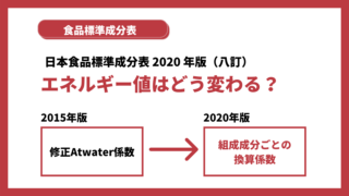 解説 重量変化率と成分変化率 栄養価計算基礎知識 みんな栄養に頼りすぎてる