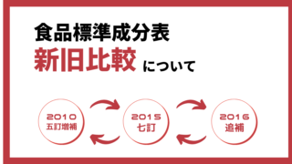 解説 重量変化率と成分変化率 栄養価計算基礎知識 みんな栄養に頼りすぎてる