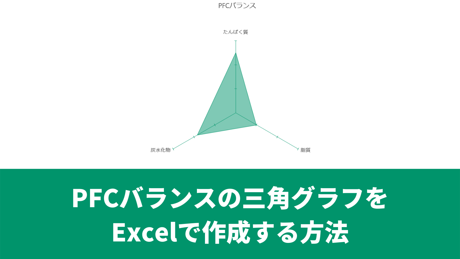 Pfcバランスの三角グラフをexcelで作成する方法 みんな栄養に頼りすぎてる